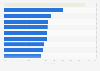 Most popular video content type worldwide in 3rd quarter 2024, by weekly usage reach