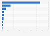 Market shares of leading soju manufacturers based on retail sales revenue in South Korea in 2022