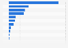 Income from inward foreign direct investment (FDI) to Japan in 2023, by industry (in billion Japanese yen)