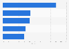 Most popular fashion and apparel websites in the United States in December 2023, based on share of visits