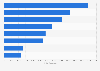 Number of items stolen during home break-ins in Australia from April 2020 to April 2021, by type