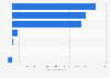 Inward foreign direct investment (FDI) stock in Japan in 2023, by region of ultimate investor (in billion Japanese yen)