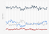 How would you describe the labor market situation in your place of residence?