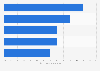 Leading international travel markets in Paris and the Île-de-France region in France from 2019 to 2023, by number of tourist arrivals (in millions)