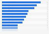 Leading video advertising networks in Russia in June 2024, by share of user companies