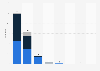 Number of funds owned by BlackRock globally as of May 13, 2024, by fund type and asset class