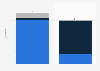 Number of funds owned by BlackRock globally as of July 31, 2023, by investment style and fund type