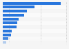 Inward foreign direct investment (FDI) flows to Japan in 2023, by source (in billion Japanese yen)