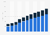 Revenue of the video games market in the Philippines from 2017 to 2027, by segment (in million U.S. dollars)