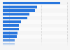 Leading health and beauty brands ranked by consumer reach points worldwide in 2023 (in millions)