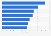 Types of food and drink children consumed more during lockdown in the UK as of July 2020