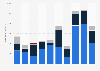 Direct investment liabilities of Japan from 2014 to 2023, by type of investment (in billion Japanese yen)