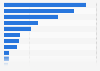 Leading truck manufacturers in Japan in 2023, based on sales (in 1,000 units)