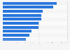 Largest exporters of IT products and services in Poland in 2023, by revenues from export (in 1,000 zloty)