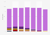 Frequency of ordering meal kits in the United Kingdom (UK) in 2023, by age group