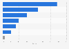 Market share of most popular streaming services in the Philippines as of 1st quarter 2024