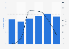 Number of and growth of the number of Instagram posts made by Italian influencers in collaboration with brands from July to December 2023