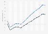 Number of microenterprises in Poland from 2008 to 2022 (in 1,000s)