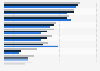 Use and expected use of wealth managers worldwide in 2021 and 2023 with a forecast for 2026, by type of provider 