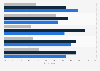 Preferred engagement channel for financial planning activities of wealth management clients worldwide in 2023, by communication type