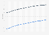 Average age in Hungary from January 1, 2010 to January 1, 2024, by gender