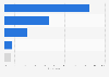 E-commerce shopping devices used during the last three months in South Korea as of June 2022