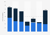 Waste generation of United Airlines from 2017 to 2023 (in metric tons)