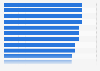 Sharing Economy Index 2022