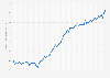 Monthly residential property price index in Japan from January 2019 to September 2024