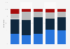 Share of people in favor of a referendum on immigration policy in France in 2023, by age