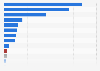 General account budget of the national government in Japan in fiscal year 2024, by agency (in billion Japanese yen)