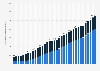 Outstanding amount of government general bonds in Japan from fiscal year 1990 to 2022 with forecasts until 2024, by type (in trillion Japanese yen)