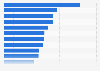 Share of internet users in France who discover new brands and products via select channels as of January 2024