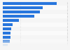 Number of hotel establishments in Belize as of December 2021, by region