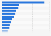 Total number of employed people in each industry in Iceland in 2023