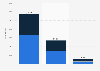 Enrollment in undergraduate programs at university in Nigeria in the academic year 2018/2019, by ownership and gender