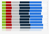 Average life expectancy of women in Poland in 2023, by age and voivodeship (in years)