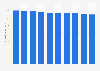 Amount of municipal waste generated per capita in Japan from 2012 to 2021 (in kilograms)