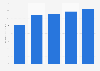 Market value of the paint and coatings industry in the United States from 2019 to 2024, with a forecast until 2025 (in billion U.S. dollars)