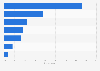 Most favored offline shopping channels for buying maternity and child products in China in 2023