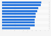 Most favored product categories on e-commerce platforms for maternity and childcare products in China in 2022