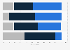 Overall, what kind of impact has the coronavirus pandemic had on you?