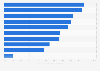 Core values among teenagers in the United States as of 2021