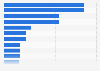 Leading mutual funds globally as of June 19, 2024, by net assets under management (in billion U.S. dollars)