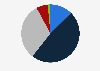 Distribution of maternity and baby care product buyers in China as of January 2022, by age group