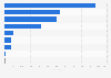 Number of calls made to the gender violence and stalking helpline in Italy in the 2nd quarter of 2024, by cause