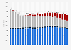 Number of investment funds in the United States from 2000 to 2023, by type