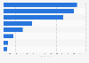 Common reactions by victims of gender violence and stalking in Italy in the 1st quarter of 2021