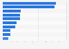 Ranking der zehn beliebtesten Twitch-Channels aus Österreich nach Anzahl der Follower im Juni 2023 (Stand: 01.06.2023)