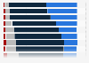 Satisfaction with friendships in Italy in 2020, by age group